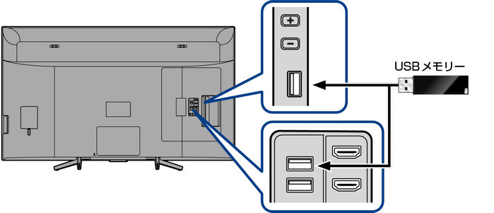 テレビのUSBポートを利用して動画を再生する